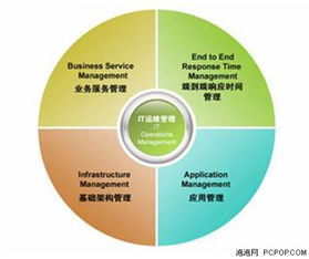 不止于產(chǎn)品 以優(yōu)質(zhì)服務(wù)與信息管理賦能客戶價值