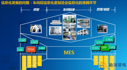 智能工廠為何必須進行信息化系統(tǒng)建設(shè) 信息管理服務(wù)的核心價值