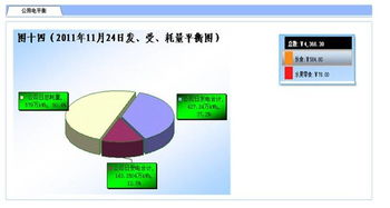 基于紫金橋實時數據庫的集中式化工集團能源管理信息系統 構建生物質能資源數據庫